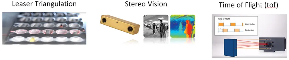 Images