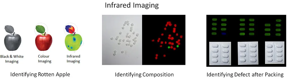 Images