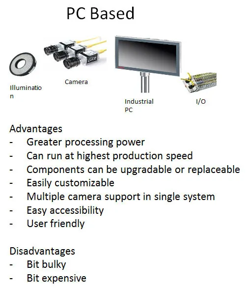 PC Based Vision System