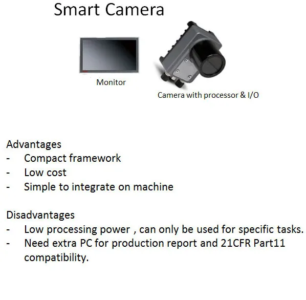Smart Camera Vision System